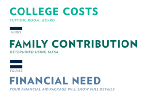 Cost and Financial Aid