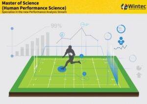 Recent Performance Analysis